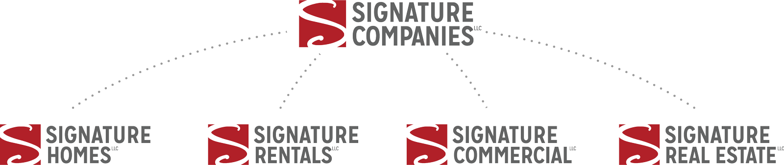 Signature Companies in Sioux Falls, SD